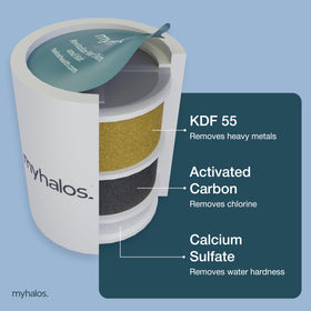 MyHalos shower head filter in use improves overall water quality during showering.