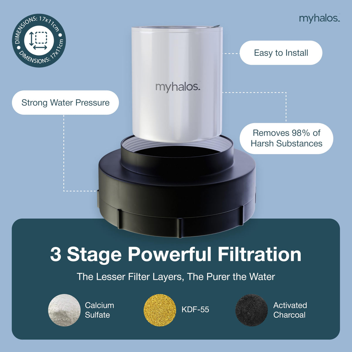 Six months of filtration with MyHalos for ongoing family comfort.