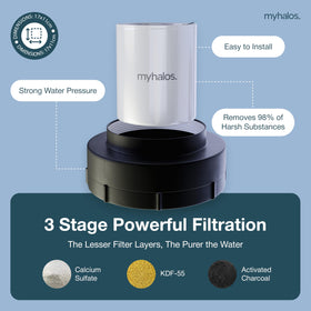 Six months of filtration with MyHalos for ongoing family comfort.