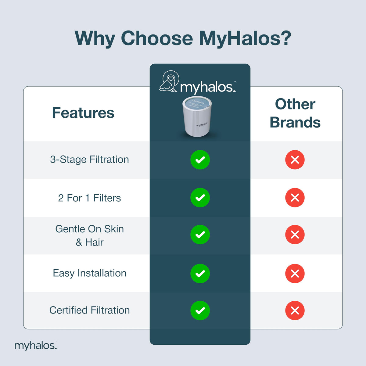 Travel-ready filter pack from MyHalos for high-chlorine destinations.