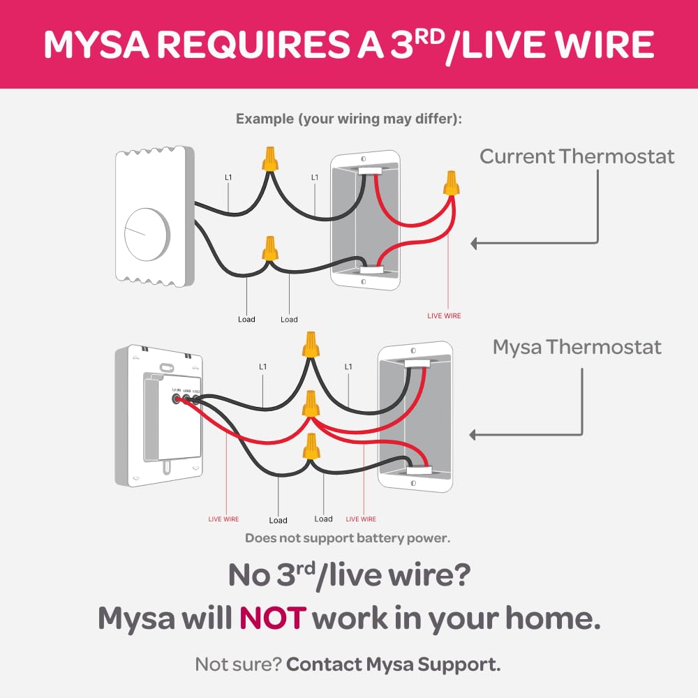 DIY installation guide for Mysa Lite speeds setup without an electrician