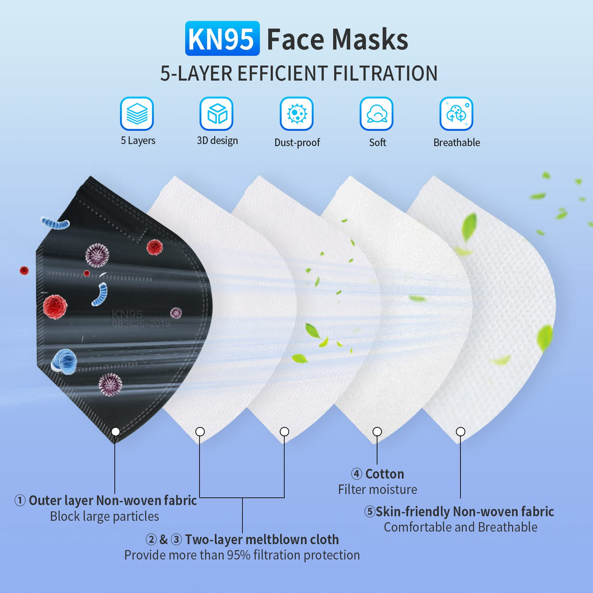 Mystcare KN95 black individually wrapped mask for hygienic everyday use