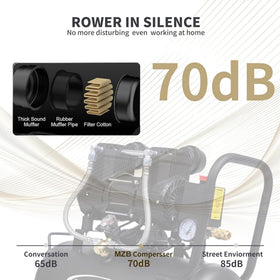 MZB Air Compressor with 2880rpm motor powers tools efficiently.
