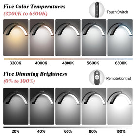 Mznoo Shadowless lamp delivers bright, even light with CRI over 96 for accurate color matching.