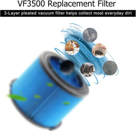 MZY VF3500 pleated filter surface close-up for dust capture