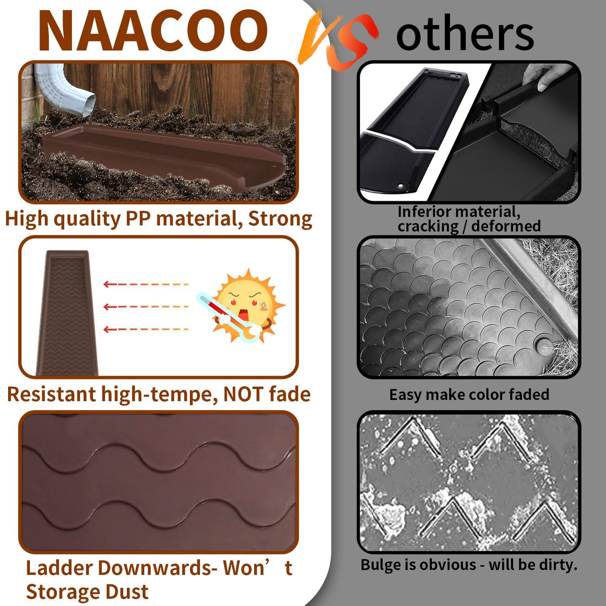 NAACOO downspout splash block made of durable PP material.