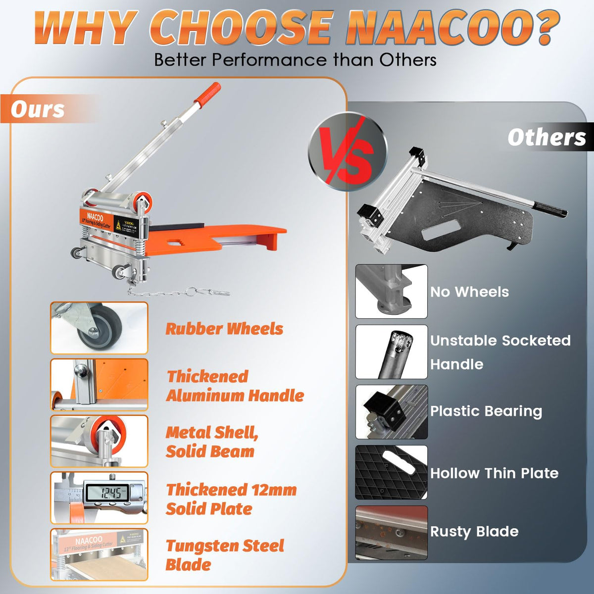 NAACOO tool features rubber wheels for smooth, portable cutting