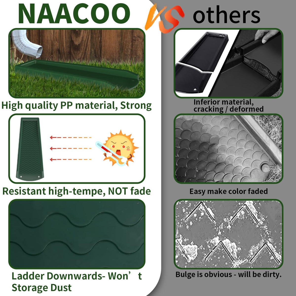 NAACOO two-piece splash block offers flexible use in tight spaces.
