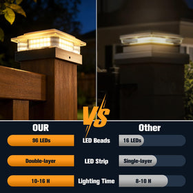 NACINIC 96-LED double-layer lighting delivers brighter path illumination