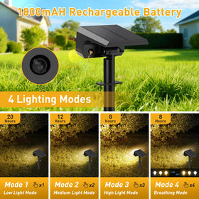 NACINIC 100-LED array provides bright, wide-area coverage for patios.