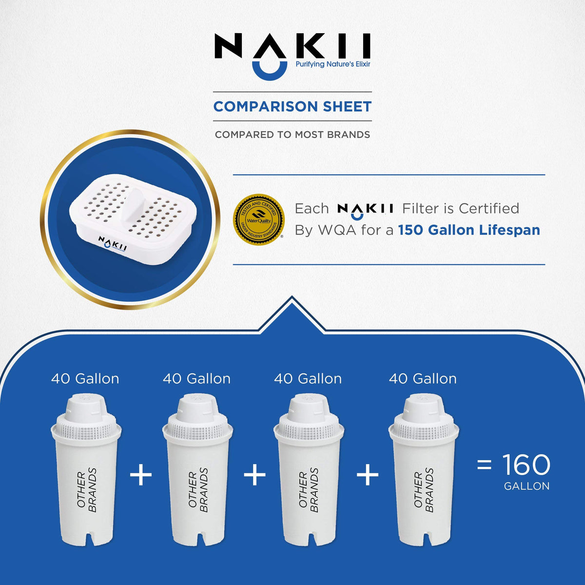 Nakii filter pour demonstrates quick flow of freshly filtered water.