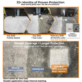 Nanoprotect treated driveway kept cleaner longer with reduced staining.