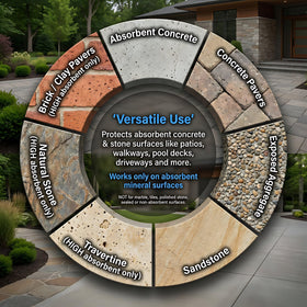 Nanoprotect coverage rate varies with surface absorbency during wet-on-wet application.