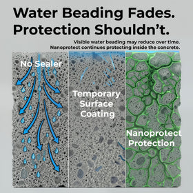 Nanoprotect deep-penetration barrier inside concrete pores visible after application.