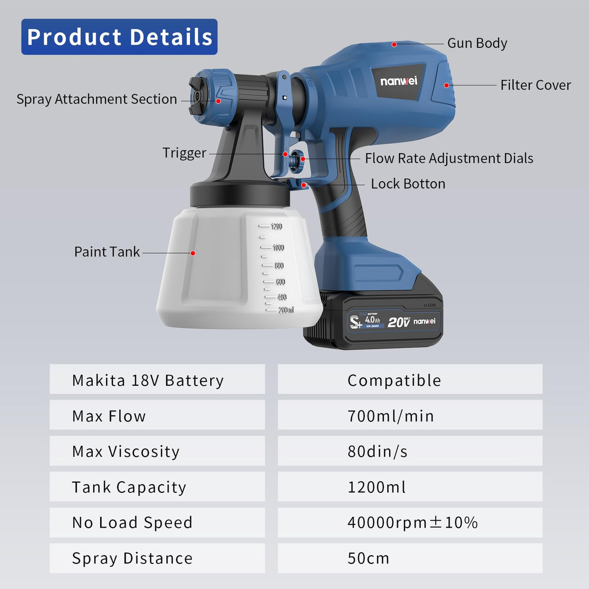 NANWEI kit contents layout shows everything included for immediate use.