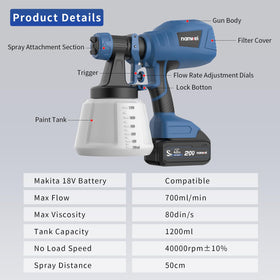 NANWEI kit contents layout shows everything included for immediate use.