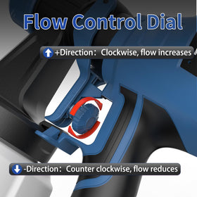 NANWEI three spray patterns show horizontal, vertical, circular modes.