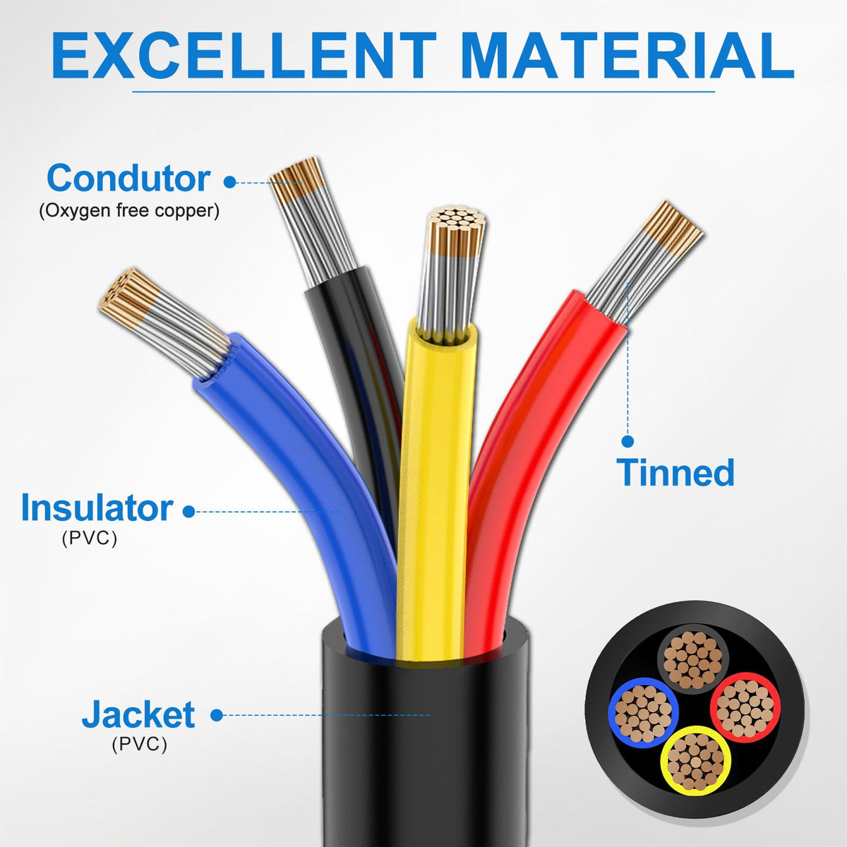 NAOEVO 16 AWG 4-core with 26 strands of tinned copper inside for low resistance