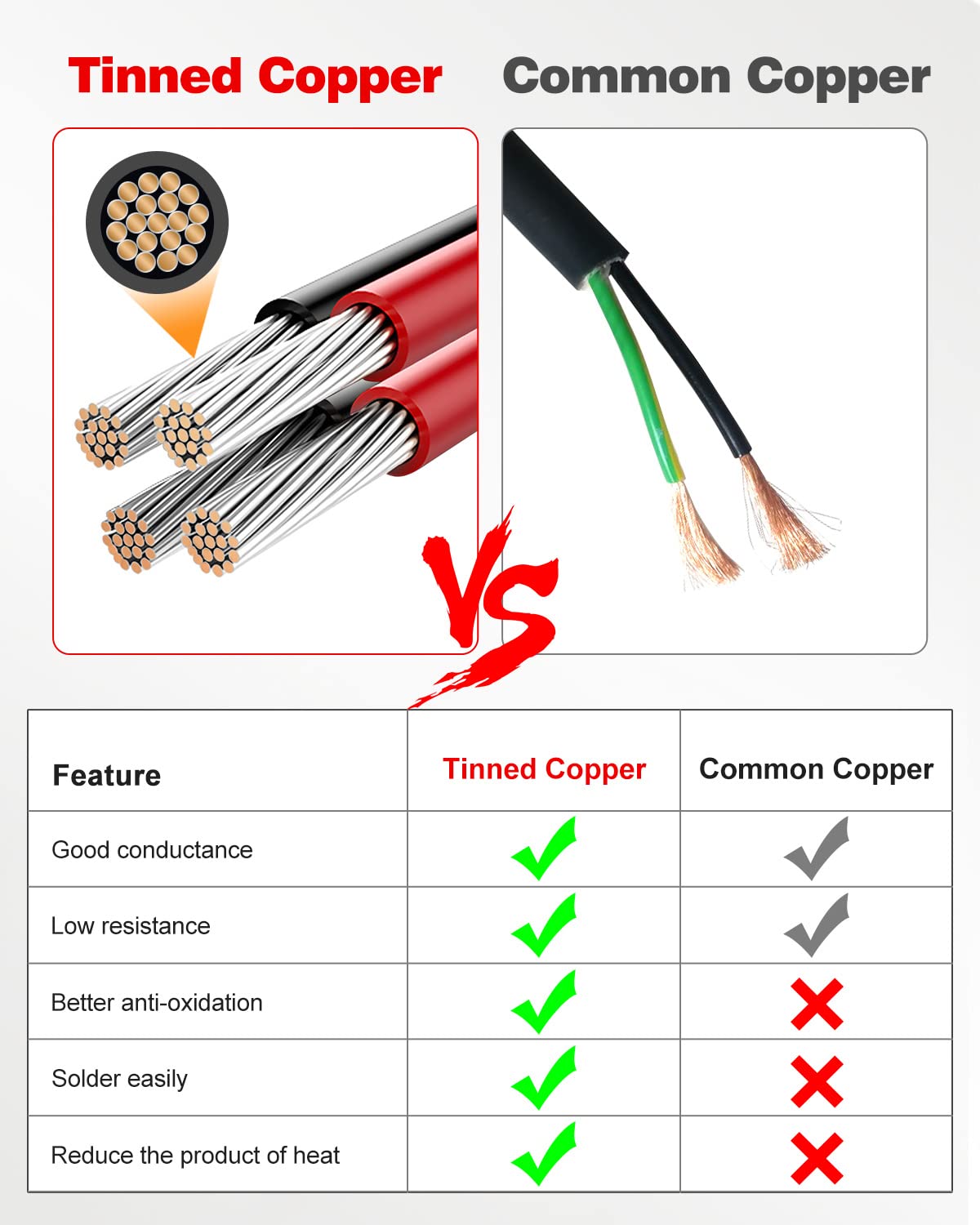NAOEVO 16AWG wire IP68 rating confirming water resistance and 600V suitability
