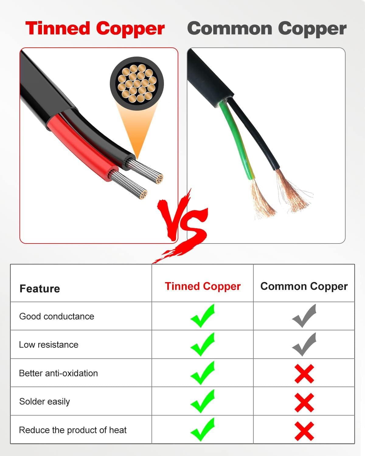 NAOEVO wire featuring IP68 waterproof rating suitable for outdoor and marine use.