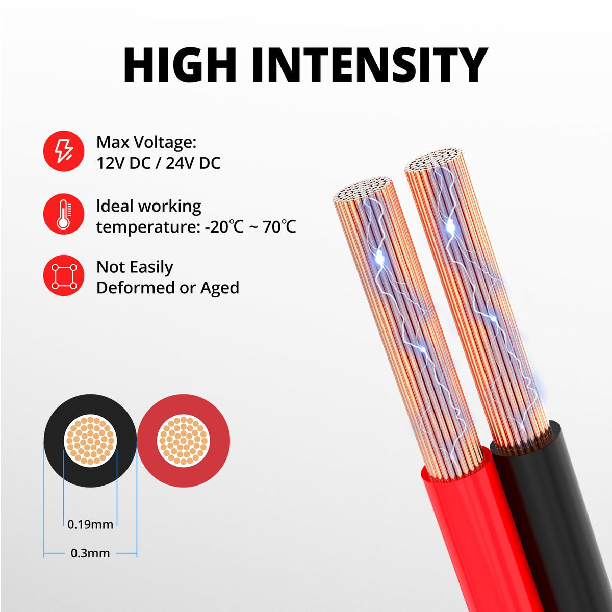NAOEVO PVC insulation close-up shows rugged, moisture-resistant jacket.