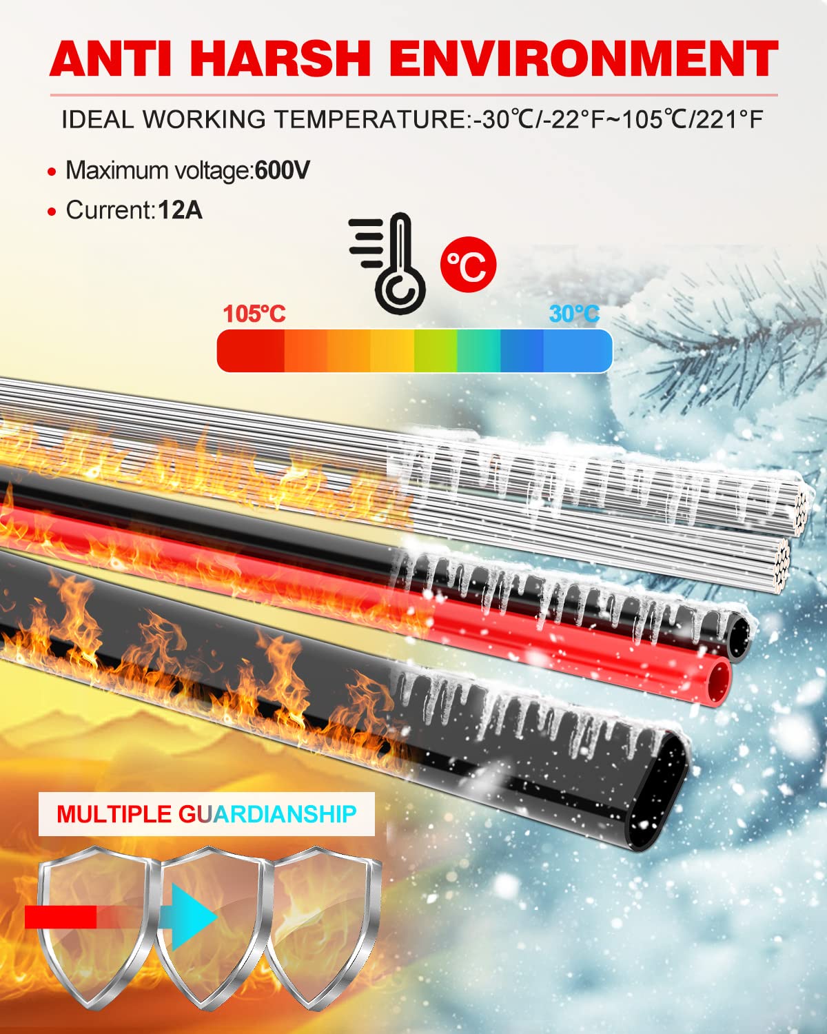 NAOEVO PVC insulation resistant to chemicals and oxidation for long-lasting performance.