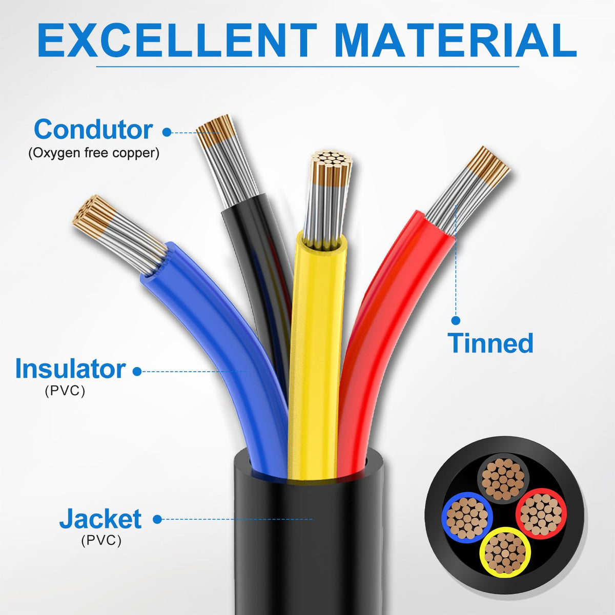 NAOEVO tinned copper conductor ensures reliable conductivity for auto and marine wiring.