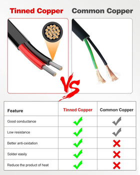 NAOEVO tinned copper strands detail indicating low resistance.