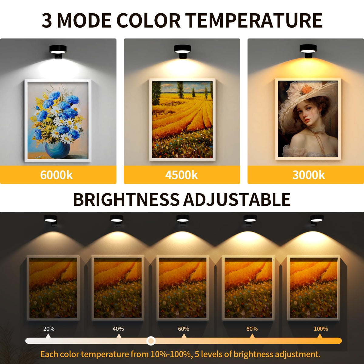 Narotood picture lights install with magnetic mount on multiple surfaces