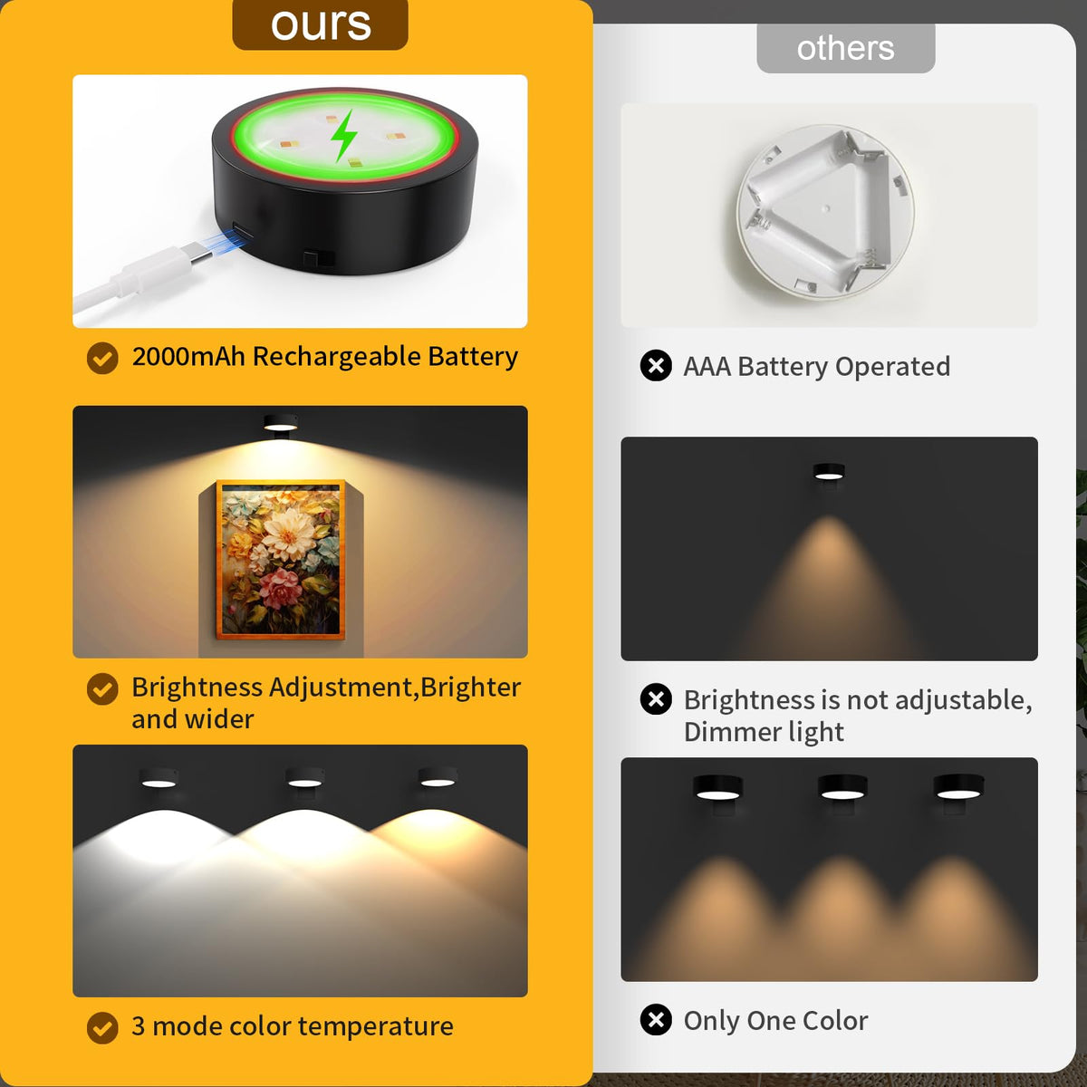 Narotood picture lights include a programmable timer for convenient use
