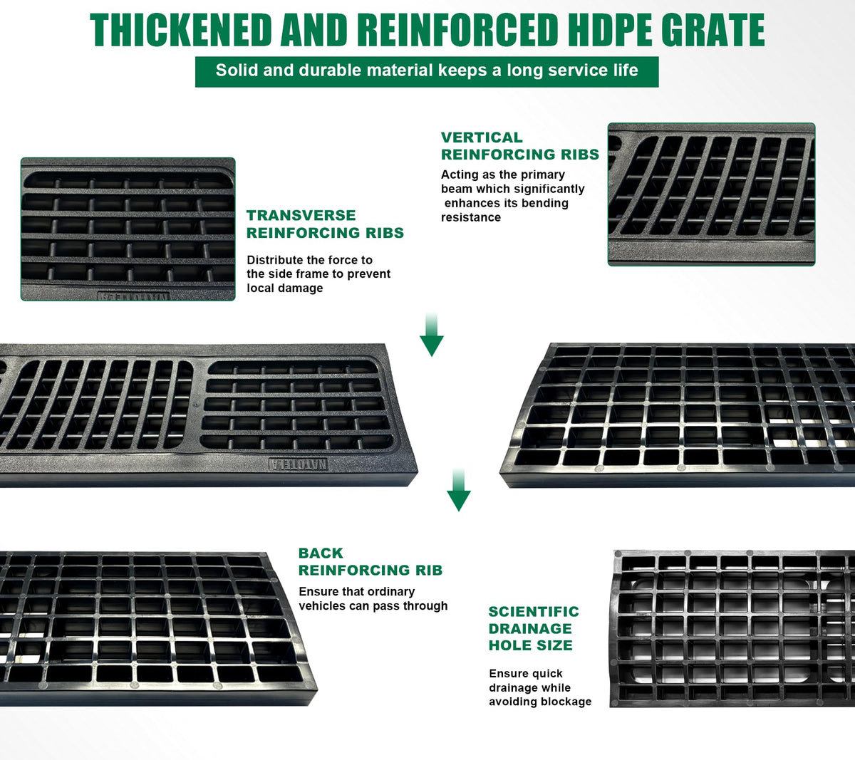 Natotela B Class Driveway Channel Drain end caps and connectors illustrate seamless length extension
