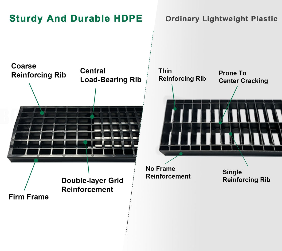 Natotela B Class Drain with perforated grate keeps debris out while draining efficiently