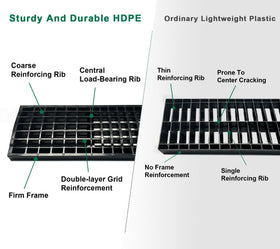 Natotela B Class Drain with perforated grate keeps debris out while draining efficiently