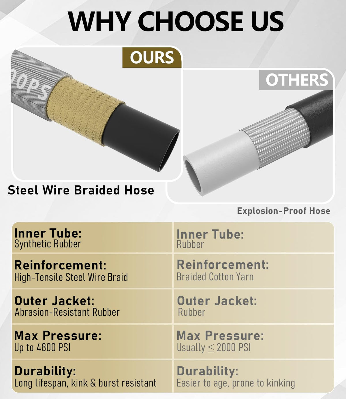 NAVOHEVEN hose rated to 4800 PSI for heavy-duty cleaning tasks
