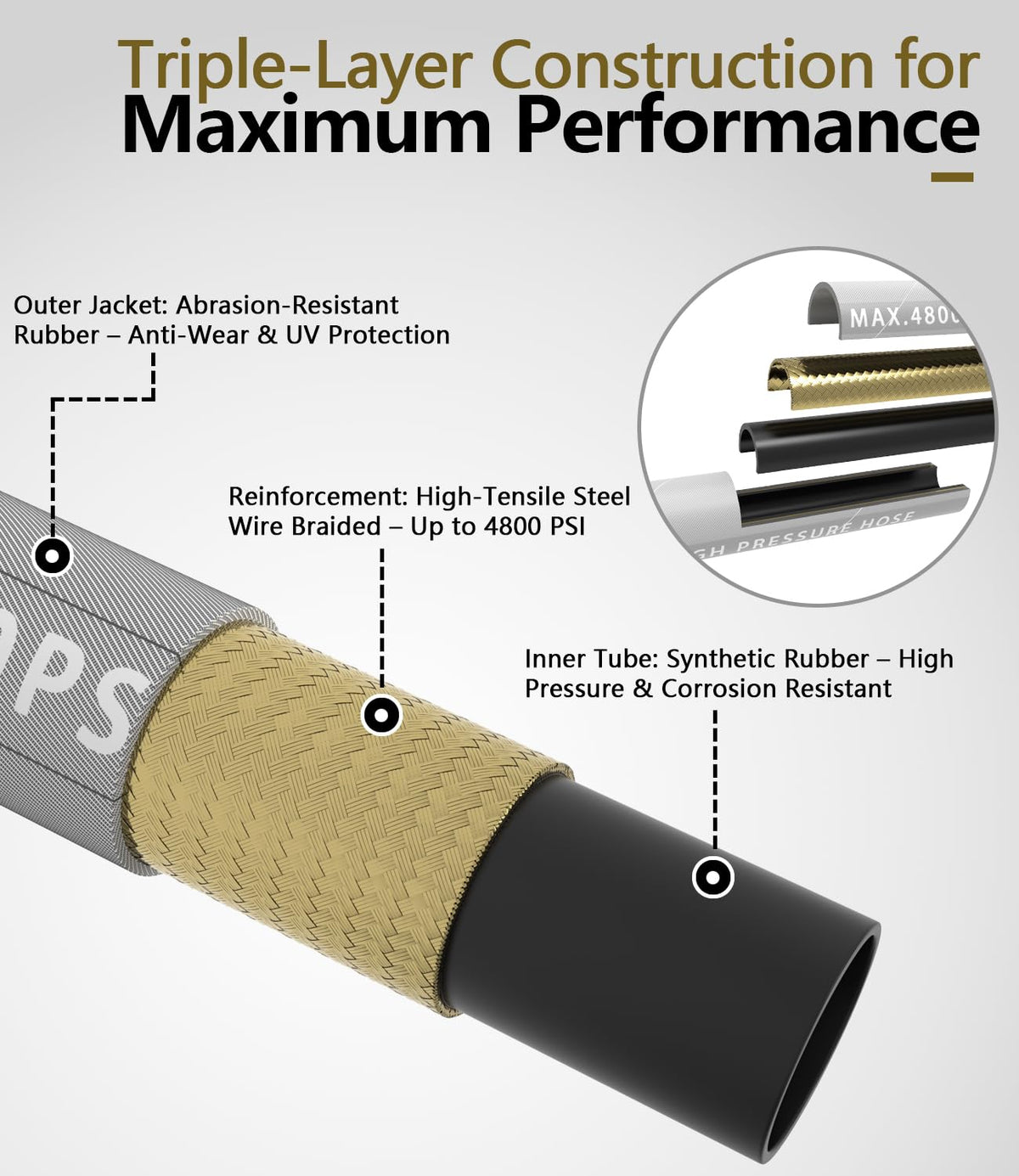 NAVOHEVEN adapters included for versatile compatibility with most washers