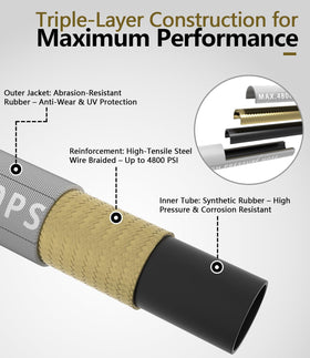 NAVOHEVEN adapters included for versatile compatibility with most washers