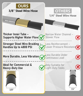 NAVOHEVEN non-marking rubber outer layer protects surfaces during use