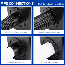 NDS 1200BKITRTL1PK plastic grate blocks debris entry effectively