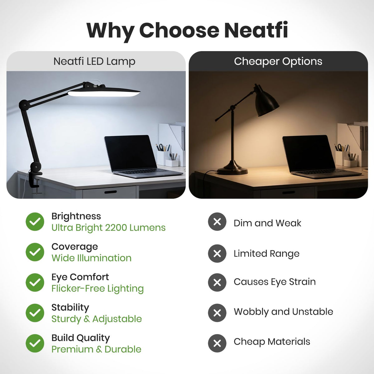 Neatfi XL 2200-lumens energy-efficient system stays cool and lasts up to 30,000 hours.