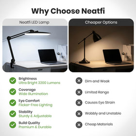 Neatfi XL 2200-lumens energy-efficient system stays cool and lasts up to 30,000 hours.