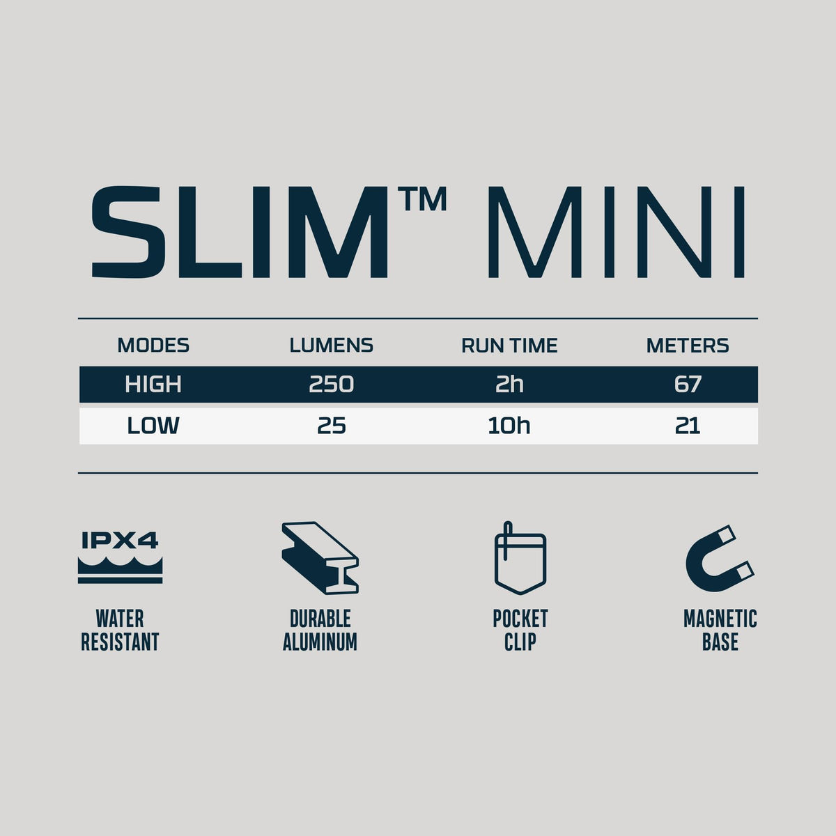 NEBO Slim Mini emergency lighting in cars, kits, and bags.