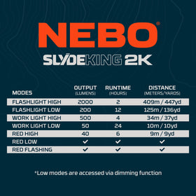 NEBO SLYDE KING ideal for camping and hunting tasks