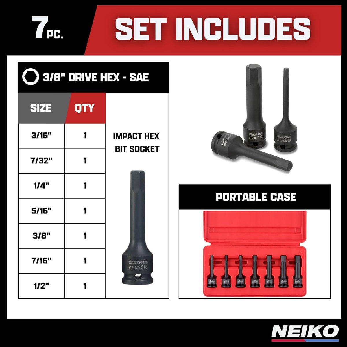 Durable blow-molded case keeps NEIKO sockets organized on-site