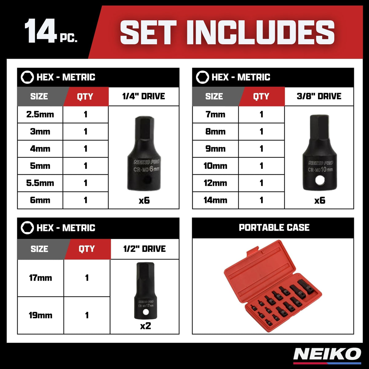 NEIKO 01141B clearly laser-etched sizes for quick site recognition.