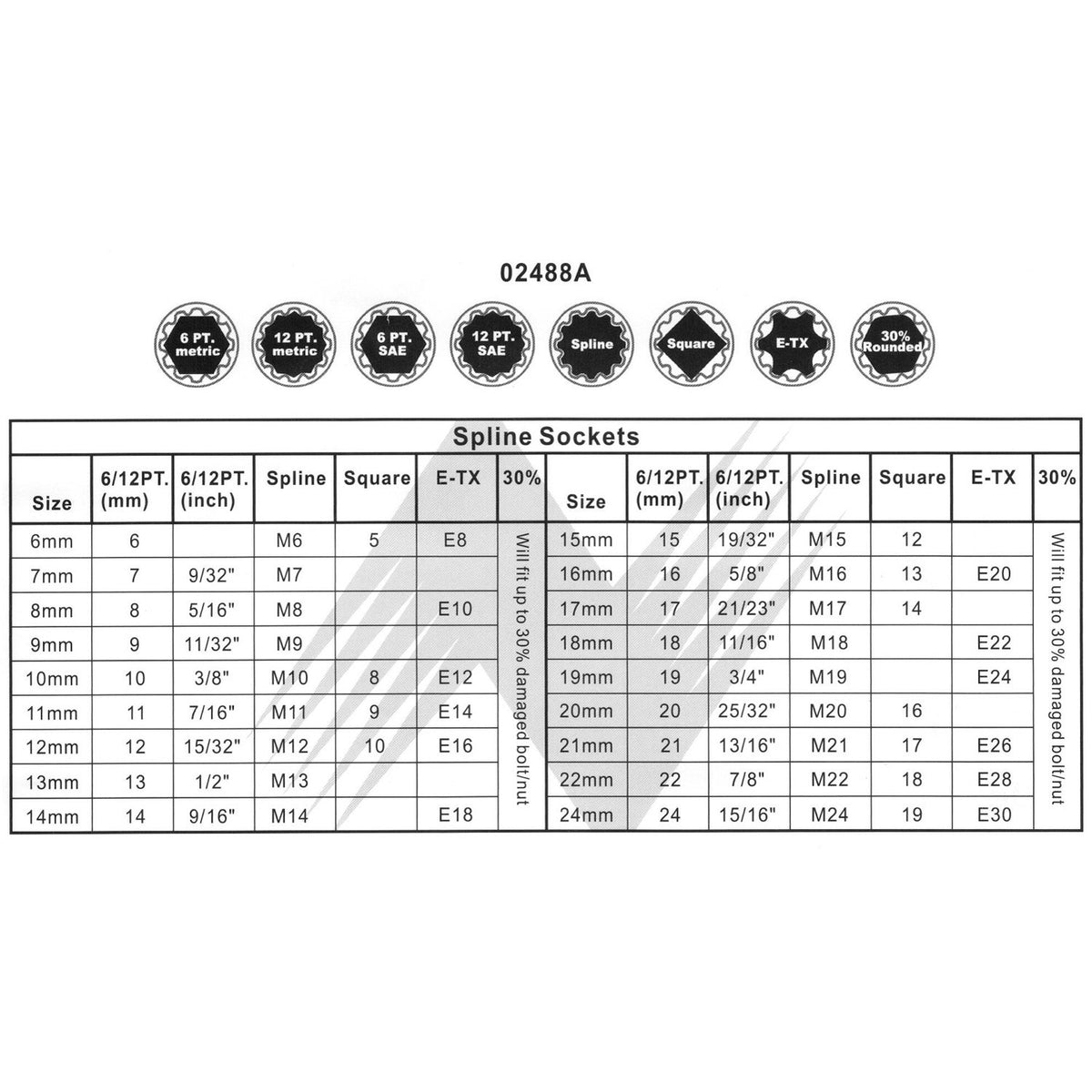 Chrome vanadium steel construction of NEIKO 02488A sockets.