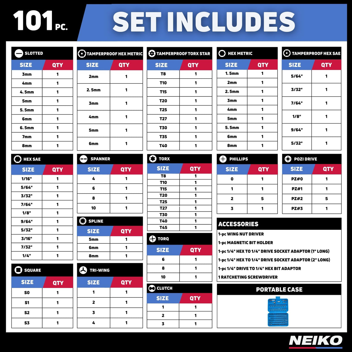 NEIKO 10082A assembled contents show complete toolkit coverage for many projects.