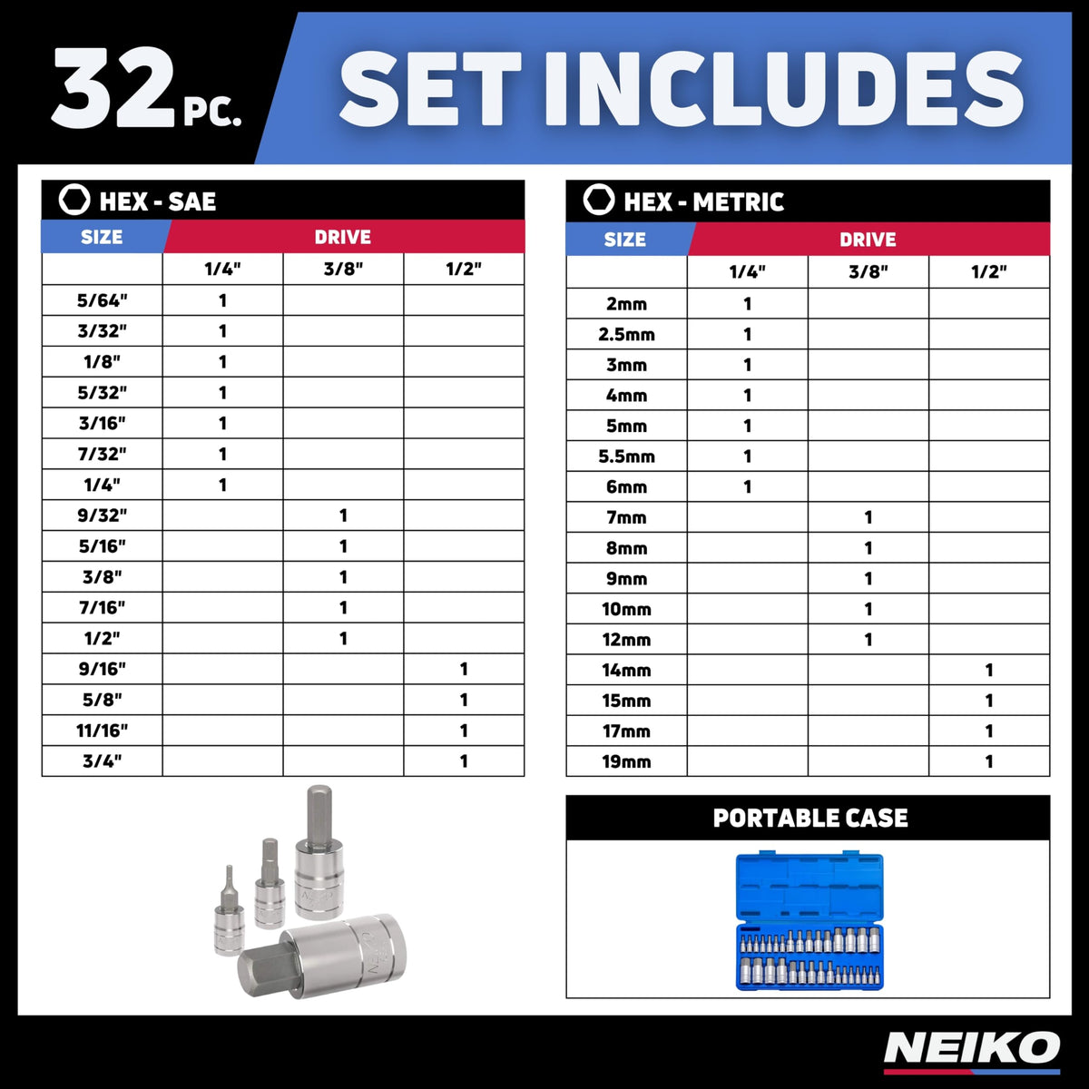 NEIKO 10288A organized plastic case keeps bits secure and portable on jobsites.