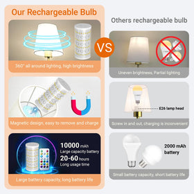 Nekhung rgb dimmable bulb shows color ambience for mood lighting