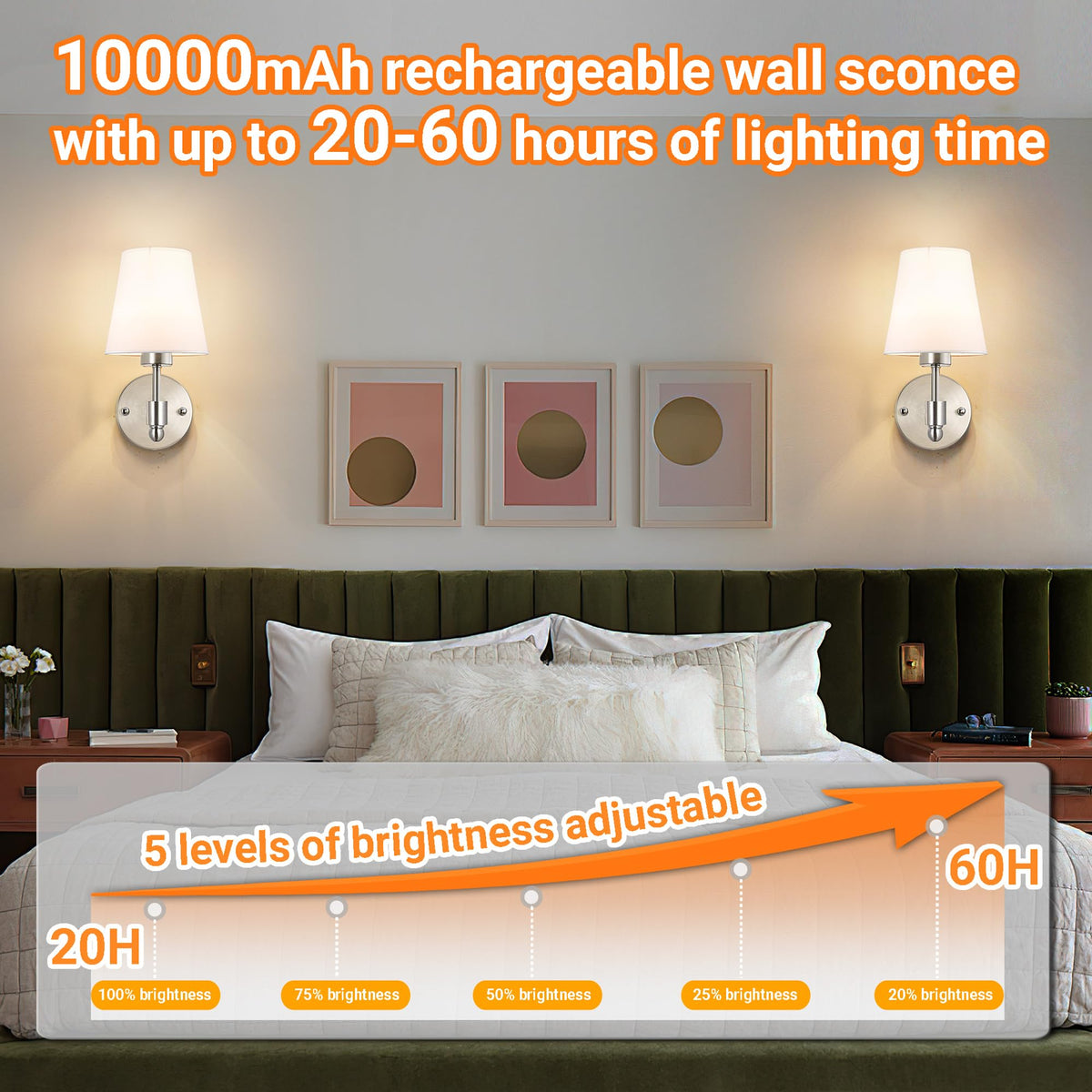 Nekhung usb rechargeable bulb reduces waste with reusable power