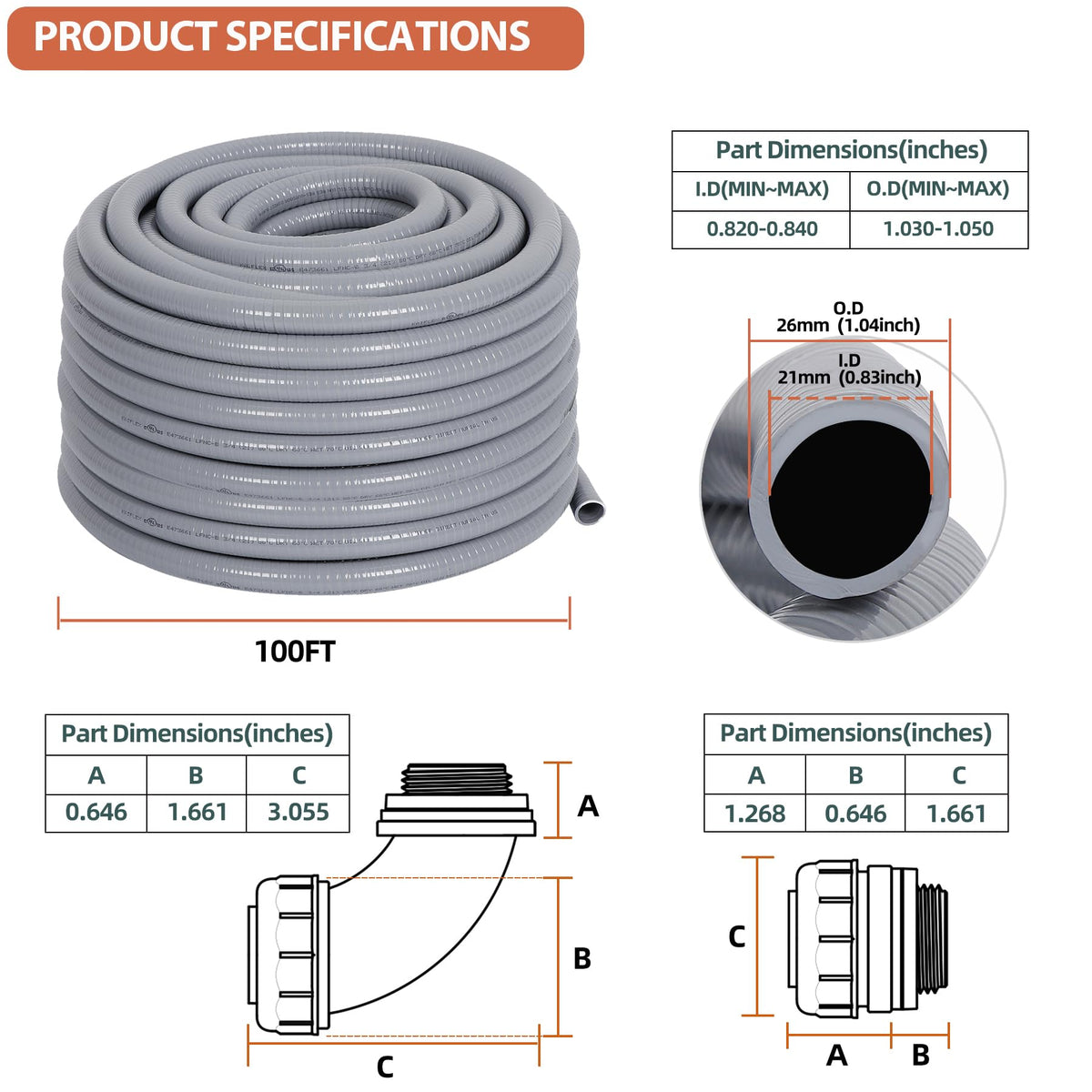 Neorexon connector kit enables rapid tool-free installation for wiring projects.
